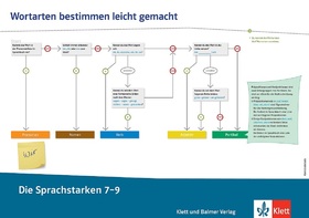 Die Sprachstarken 7-9. Plakat "Wortarten bestimmen leicht gemacht"