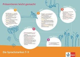 Die Sprachstarken 7-9. Plakat "Präsentieren leicht gemacht"